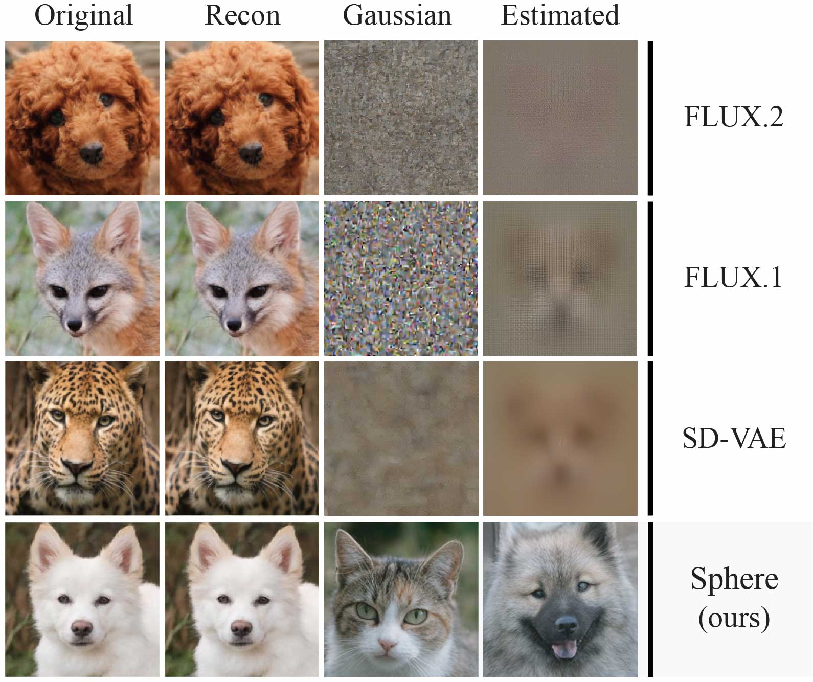conditional manipulation