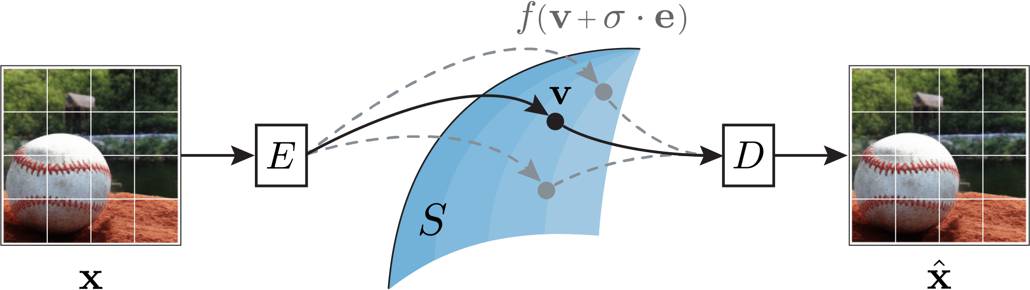 Spherifying latent with noise diagram